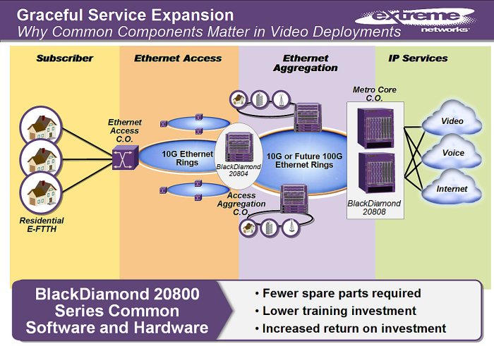 Extreme Networks - 3